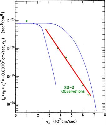 From physics of polar aurora to changes of the fundamental approaches to the physics of the magnetospheric processes